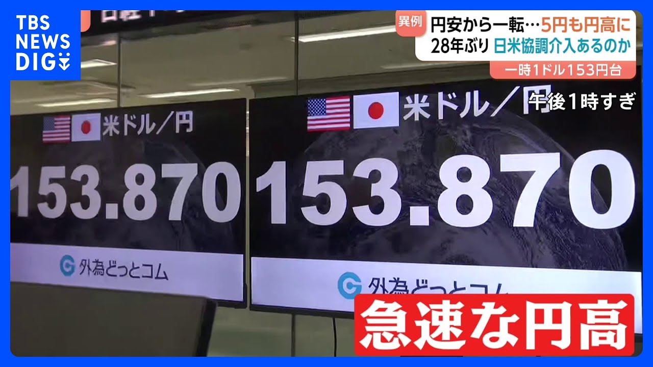円高“急加速”「きわめて異例」日米協調介入の可能性で市場動揺 “協調介入”なら28年ぶり　一時5円近く円高にふれる｜TBS NEWS DIG