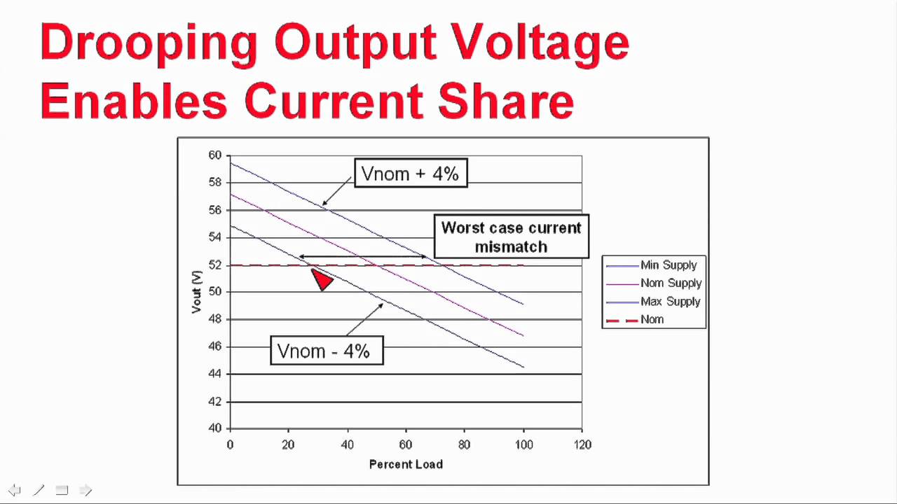 Power Tip 27: Parallel power supplies with droop method