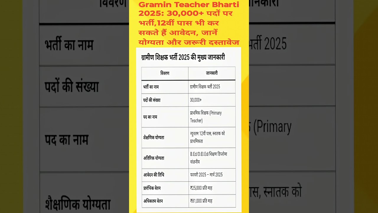 GRAMIN TEACHER BHARTI 2025 #trending #shortsfeed #shorts #gramin #gramintech #teachervacancy #yt
