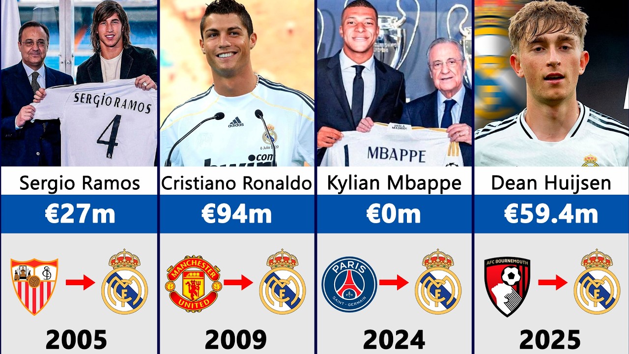 EVERY Real Madrid Transfer Signing (2000-2025)
