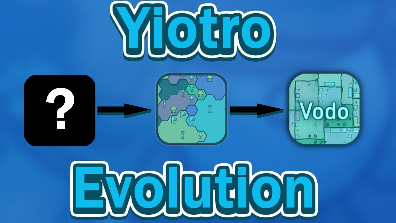 Yiotro Evolution | Эволюция игр Yiotro