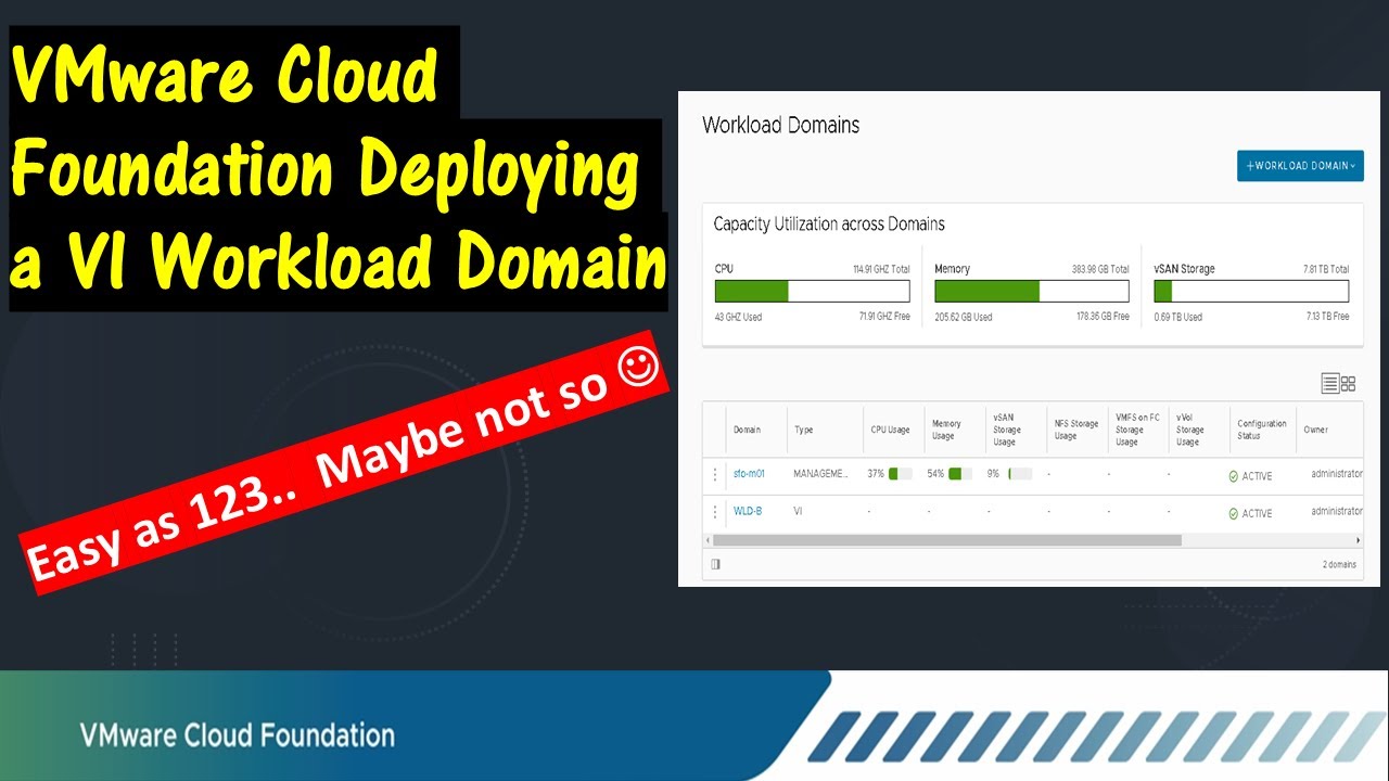 How to Deploy a VI Workload Domain in VMware Cloud Foundation.  Easy as 1 2 3.  Maybe Not so.