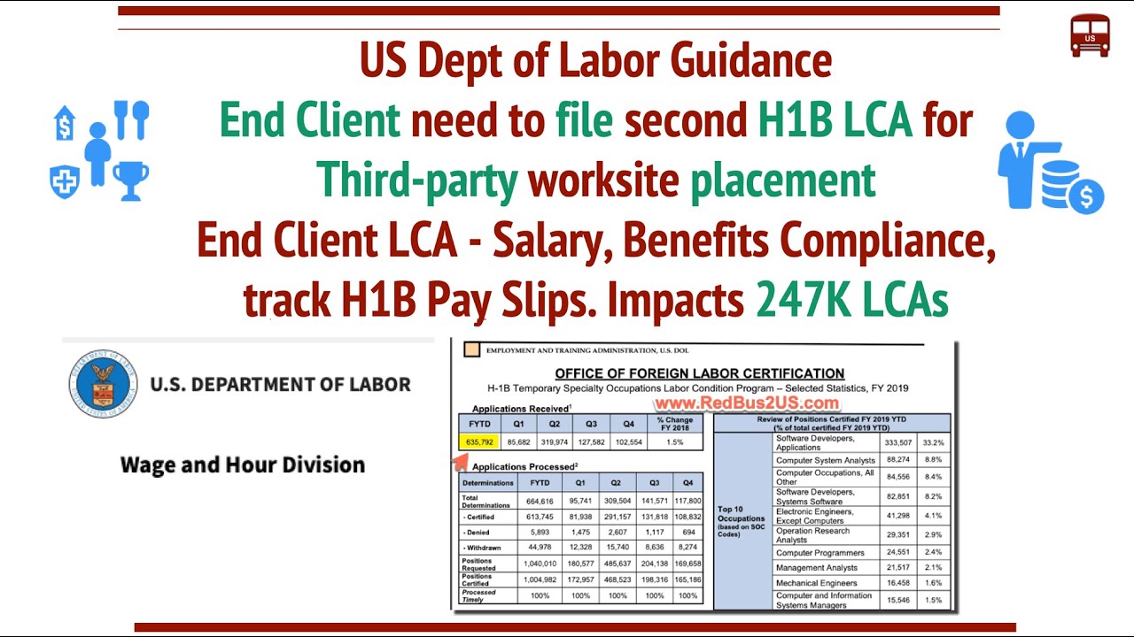 End Client need to file H1B LCA  - DOL Guidance. Impacts 247,000 LCAs. Wage, Benefits Obligations