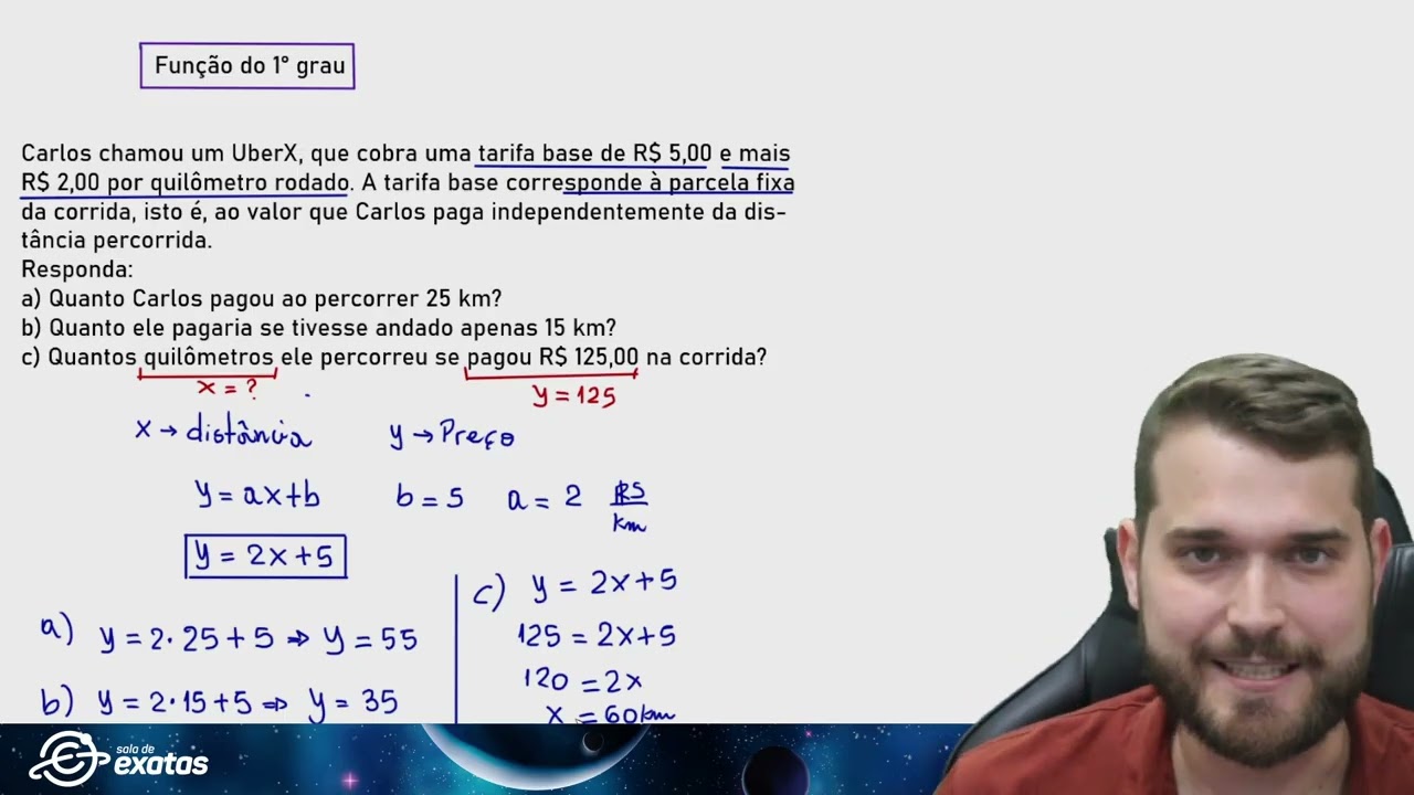 Função do 1° grau - Interpretação dos coeficientes a e b na lei de formação