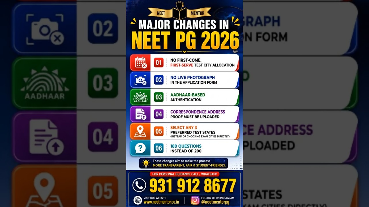 🚨 NEET PG 2026 BIG UPDATE | 6 Major Changes in Application Process | 180 Questions | NBEMS