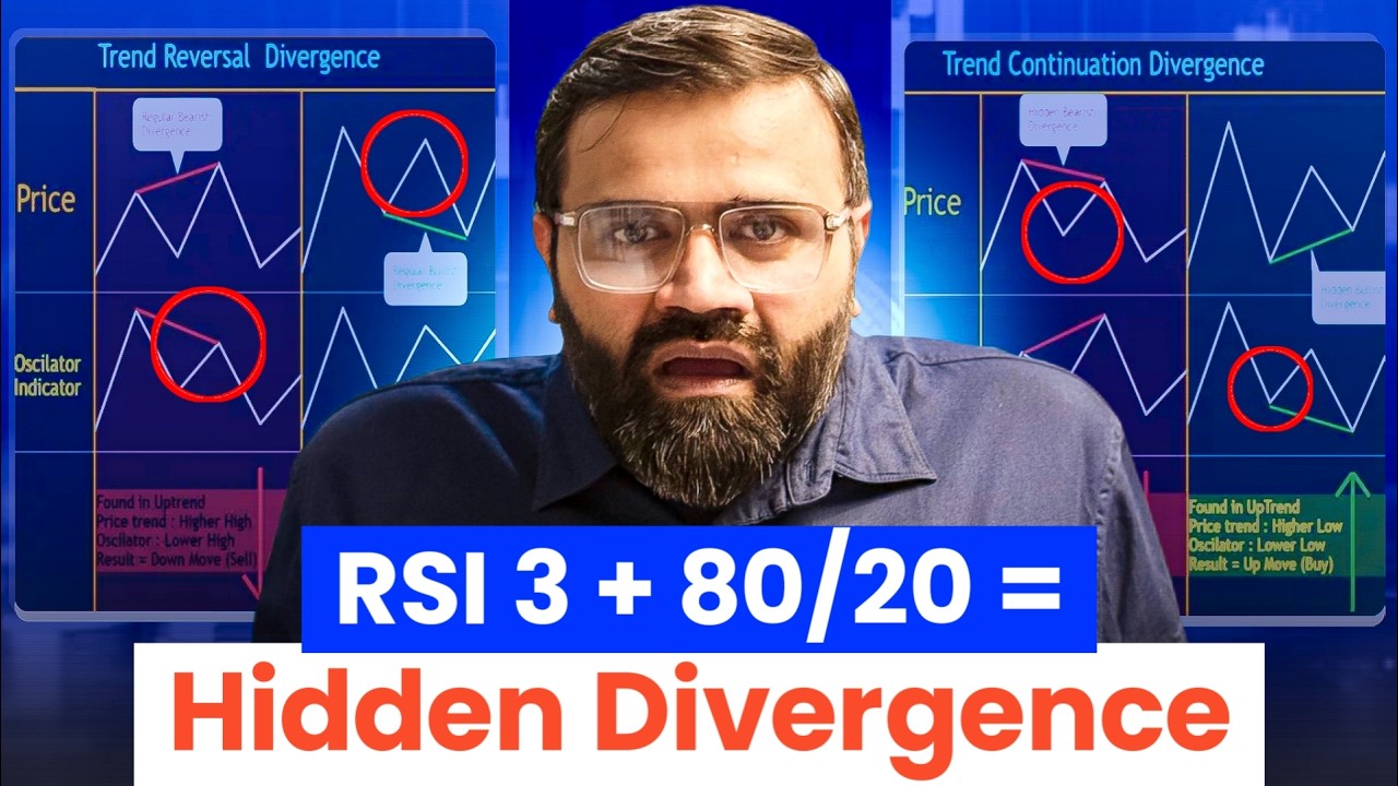 High-Accuracy RSI Hidden Divergence Strategy | Trend Continuation for Crypto Traders | CoinDCX
