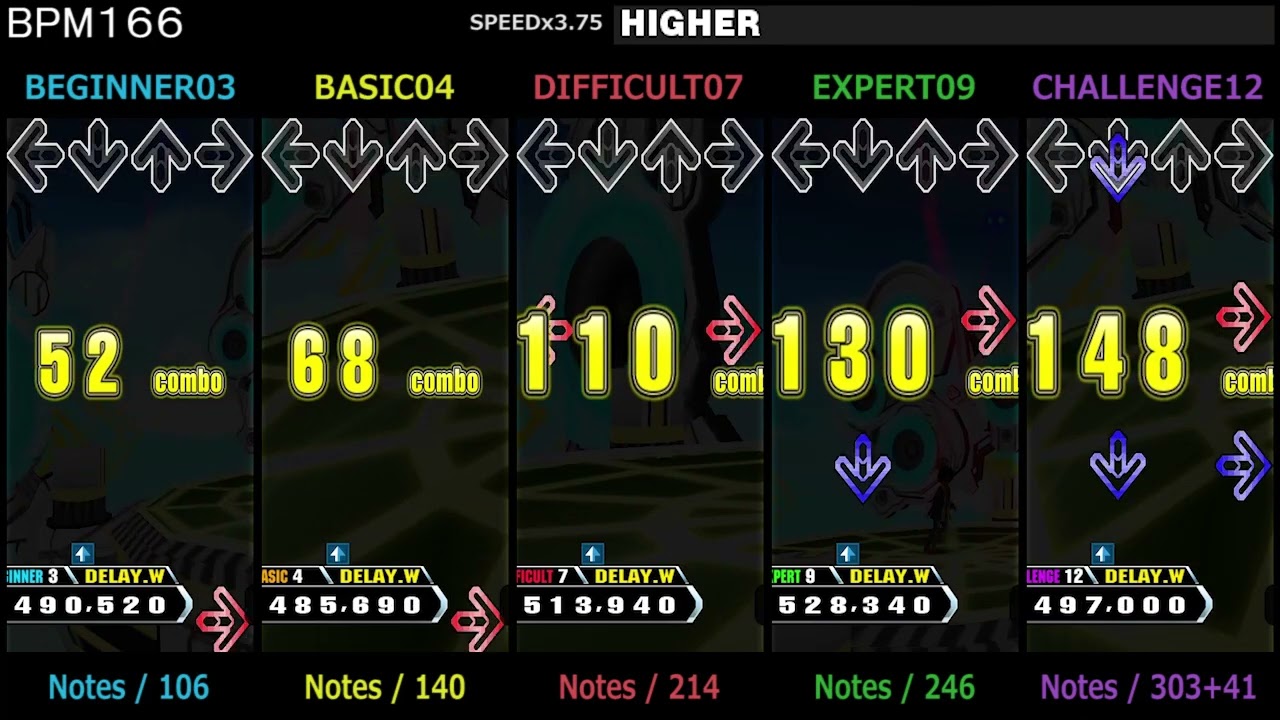 DDR / HIGHER - SINGLE (DanceDanceRevolution 4thMIX)