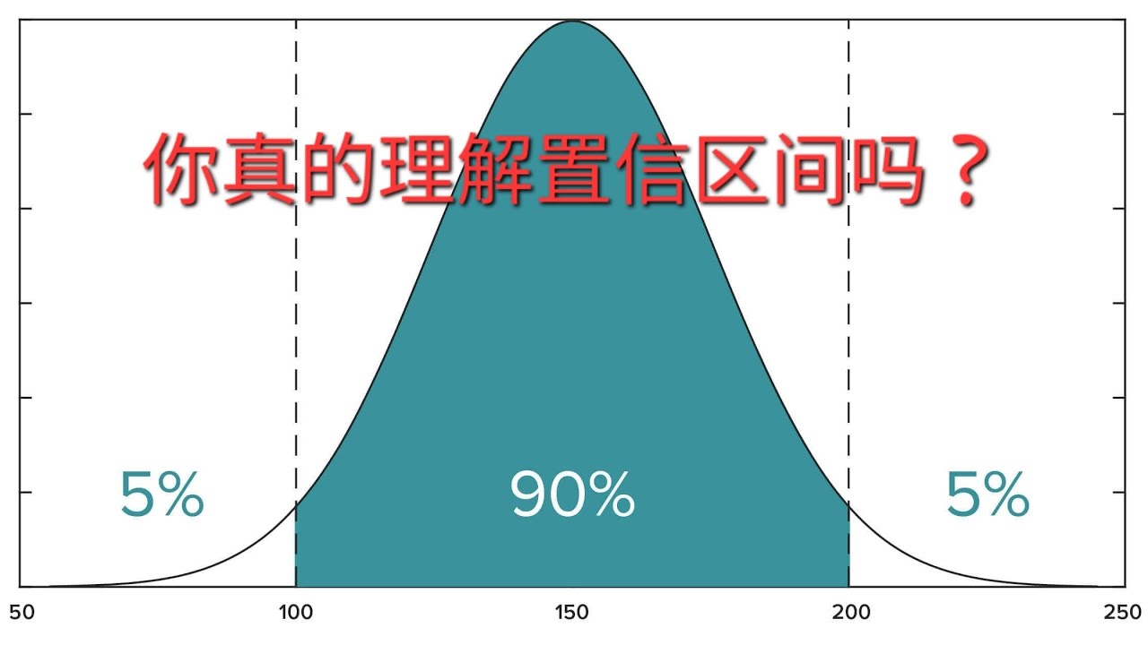 你真的理解置信区间吗？