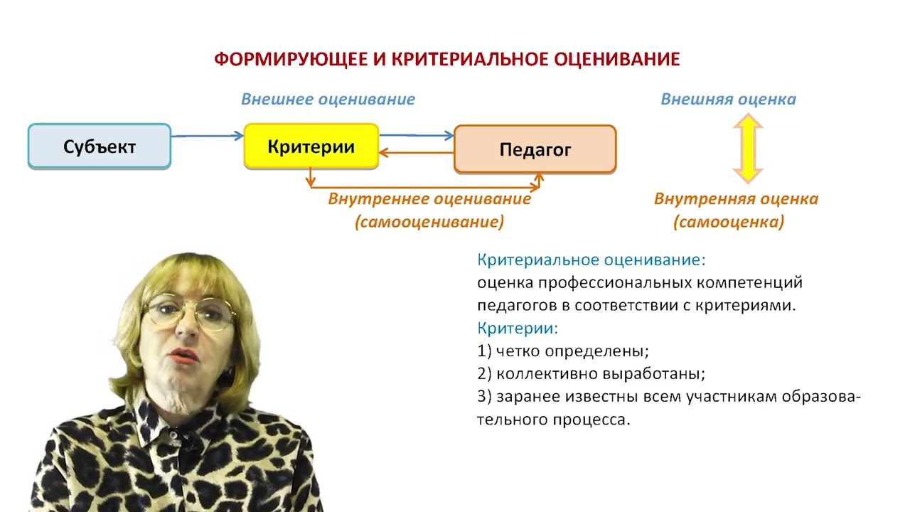 МР-14. Формирующее оценивание педагогов
