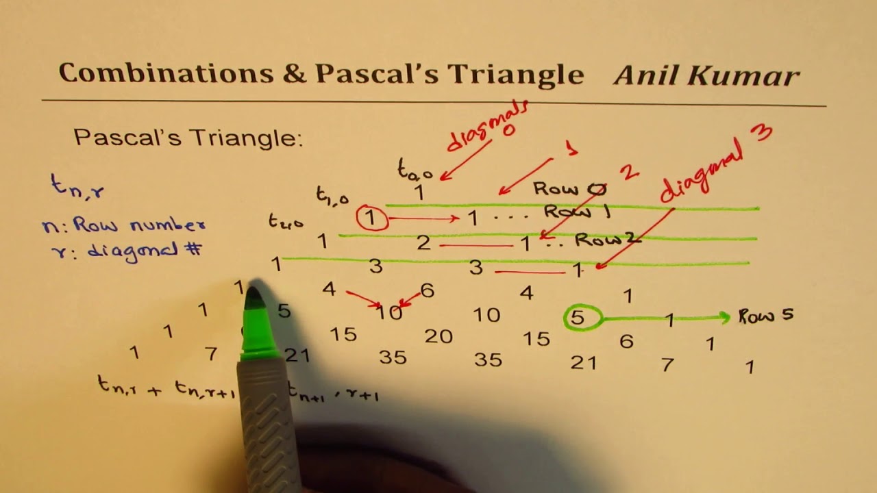 Key Concepts of Pascals Triangle and Relation with Combinations