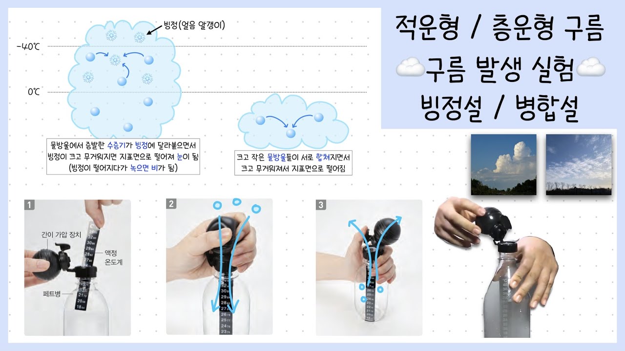 [중③ 2단원] 5-2강. 구름의 종류☁️┃적운형┃층운형┃구름발생실험￨강수 과정🌧┃빙정설┃병합설