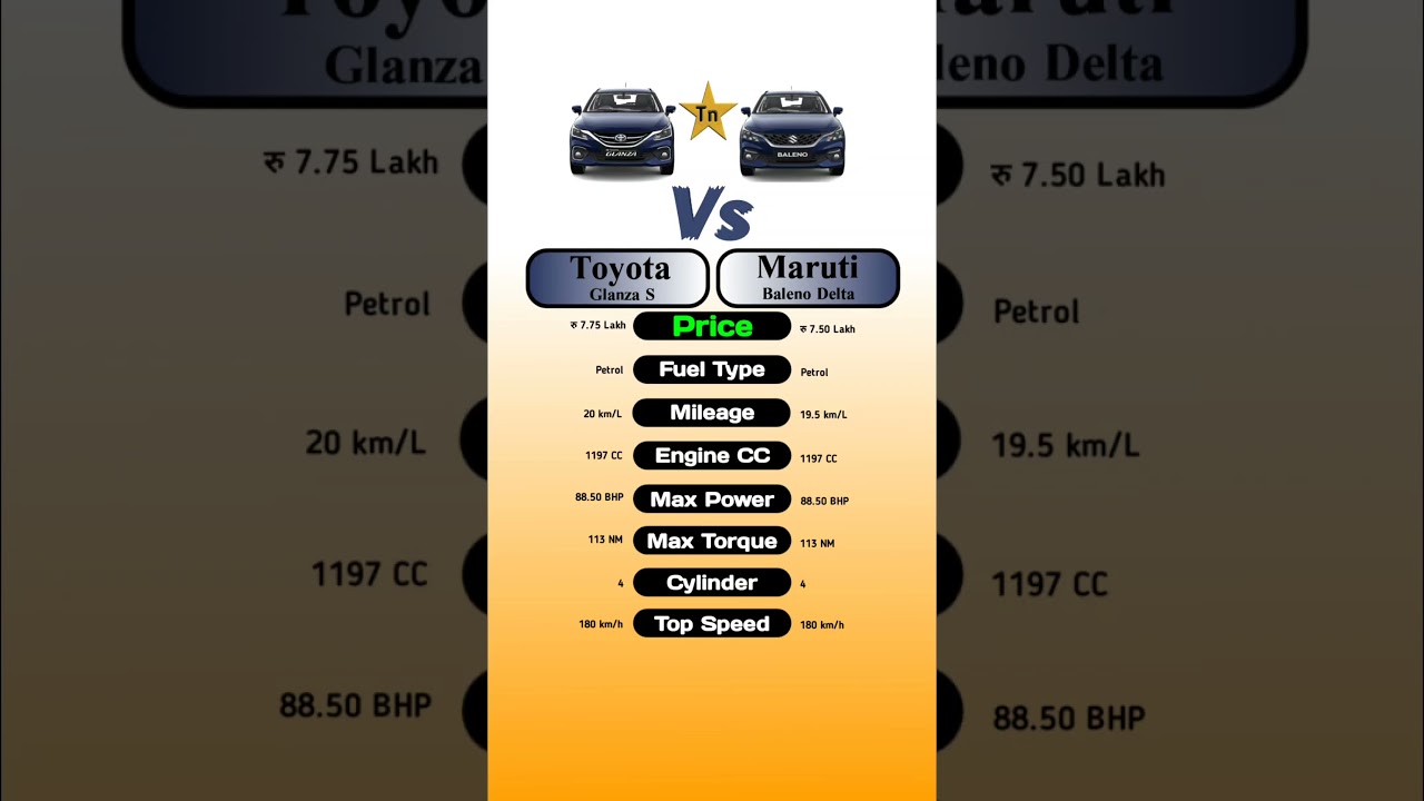 Toyota Glanza S Vs Maruti Baleno Delta #technnu