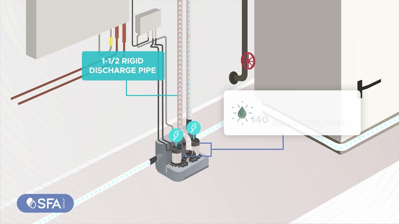 SFA - Sanicom 2 Heavy Duty Duplex Drain Pump