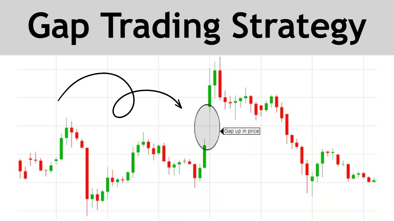 Gap Trading Strategy | How to Trade gap ups and gap downs | Trading Strategies 03/03/26 #gaptrading