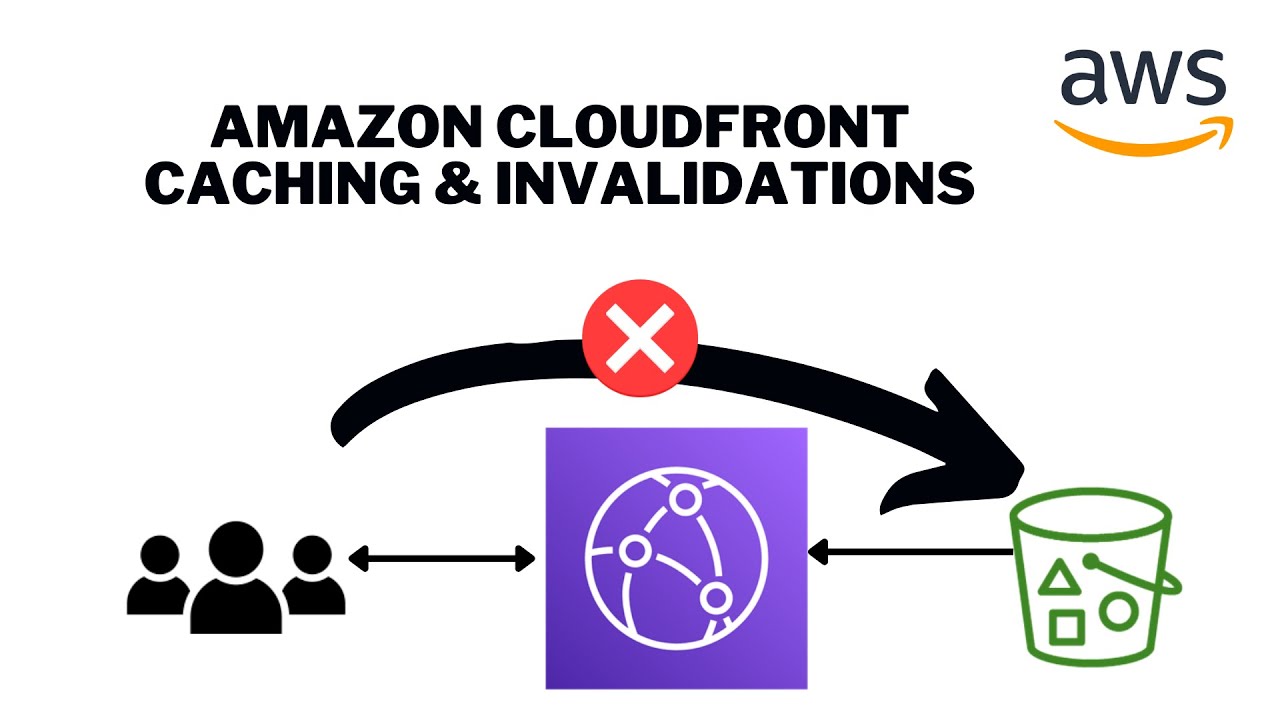 Amazon CloudFront Cache Policies | Invalidation