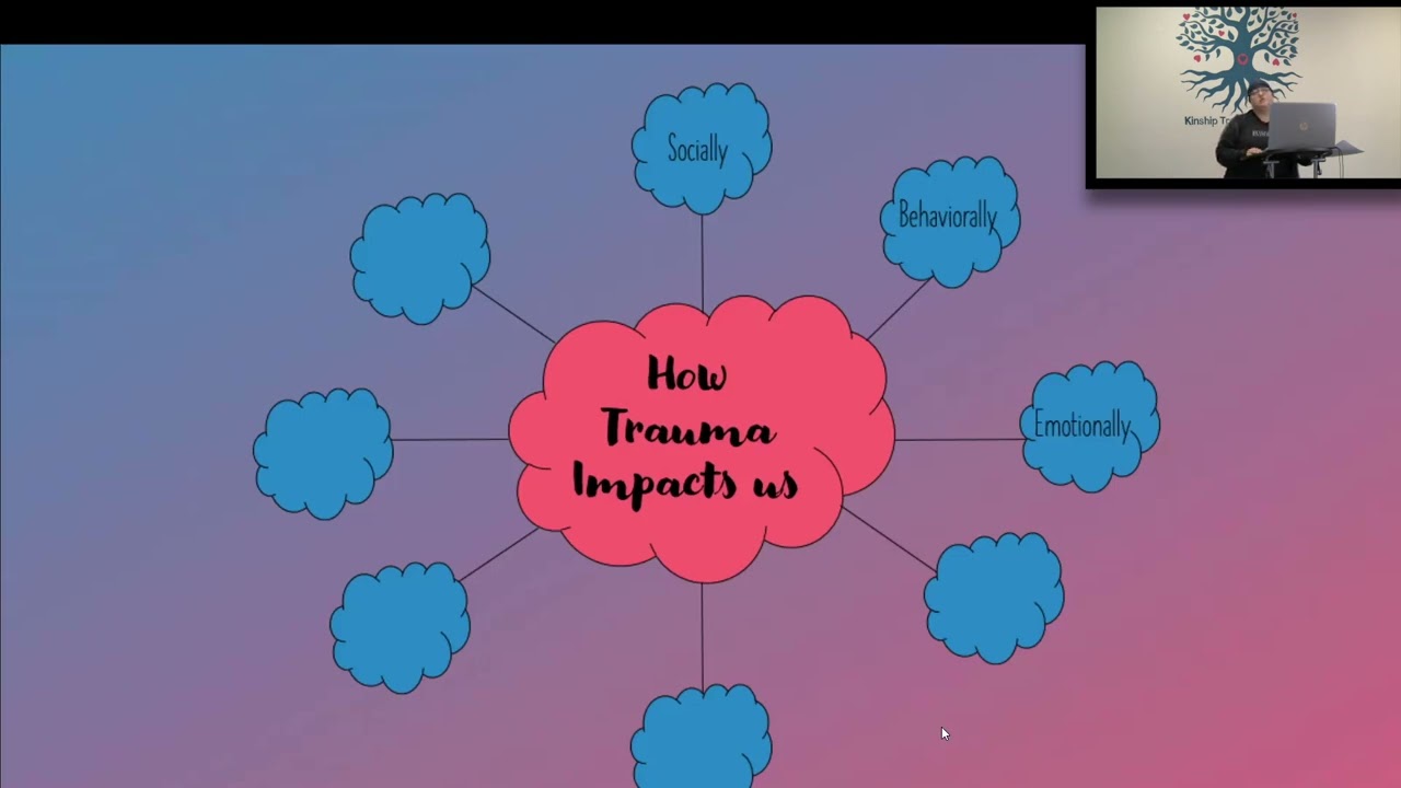 Introduction to Trauma Informed Care for Kinship Families