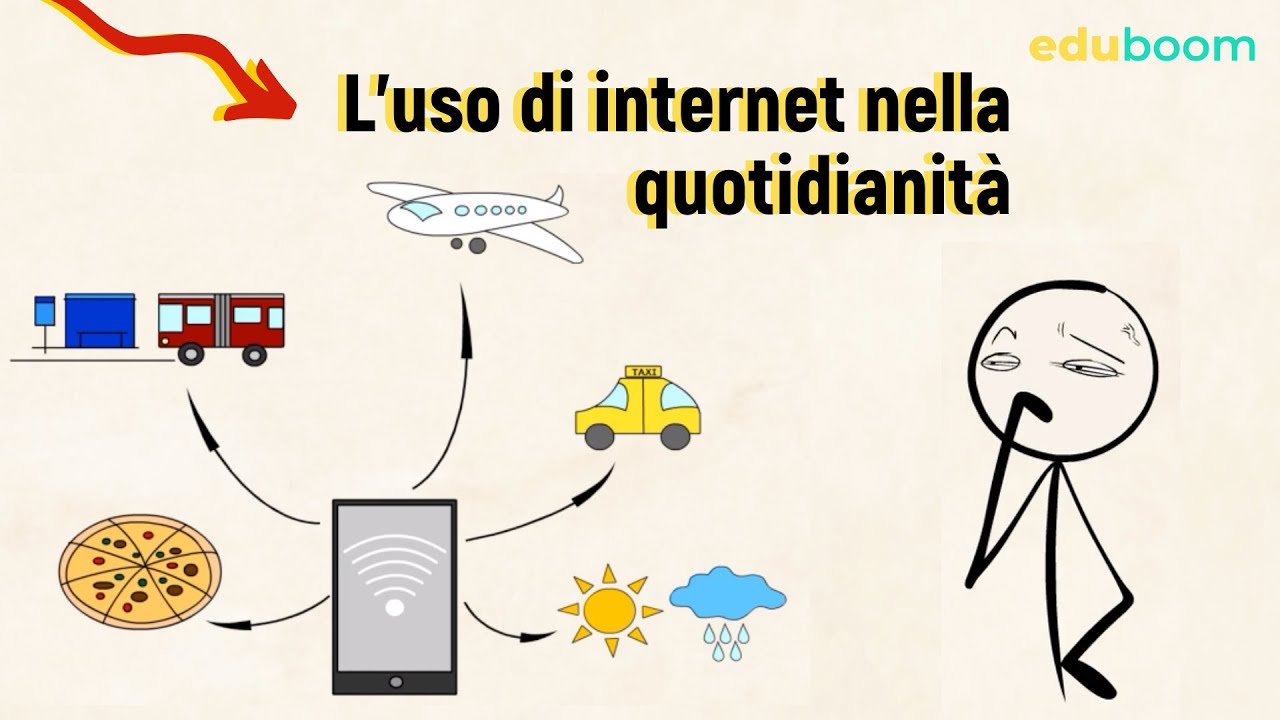 L'uso di internet nella quotidianità