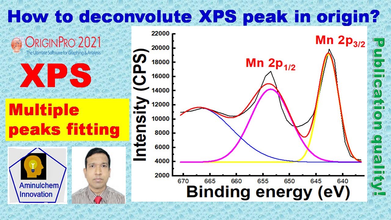 How to Deconvolute XPS Peak in Origin Easily