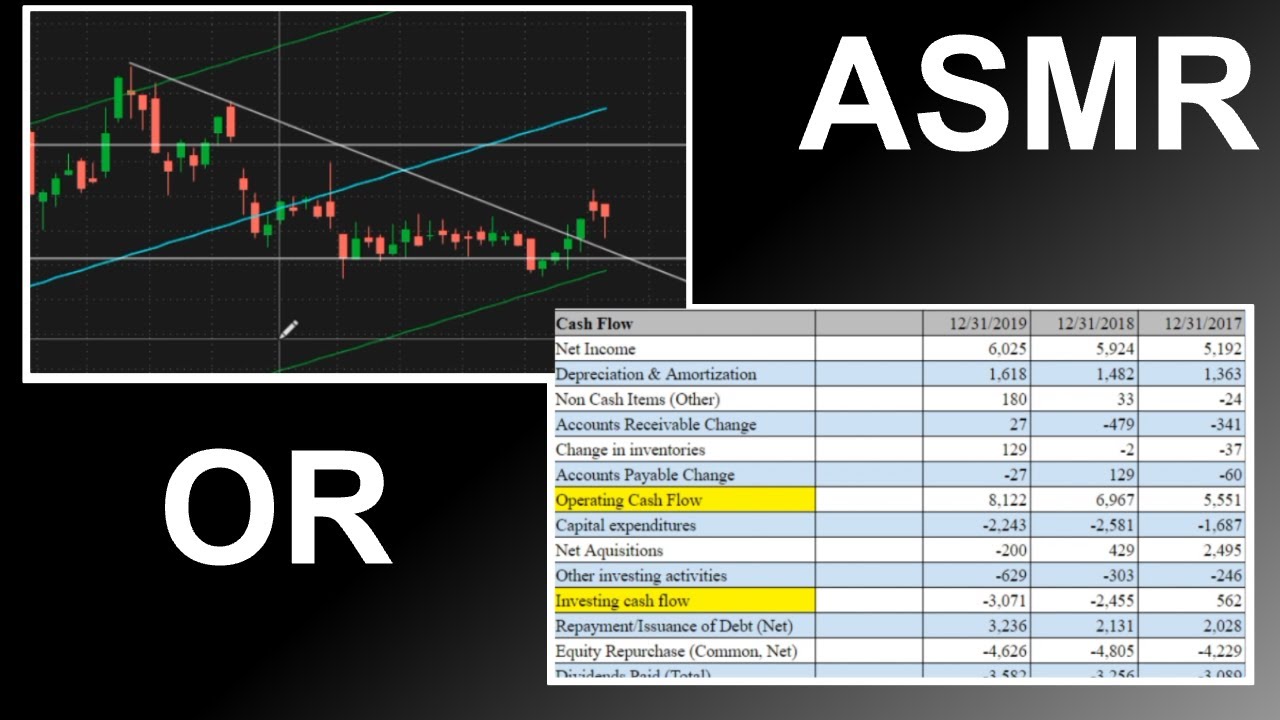 [ASMR] Technical or Fundamental Analysis