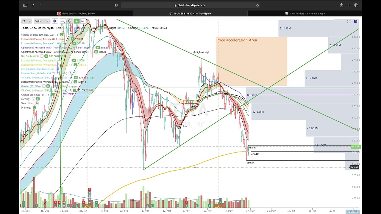 Alpha Traders Top 5 YOU MUST KNOW!
