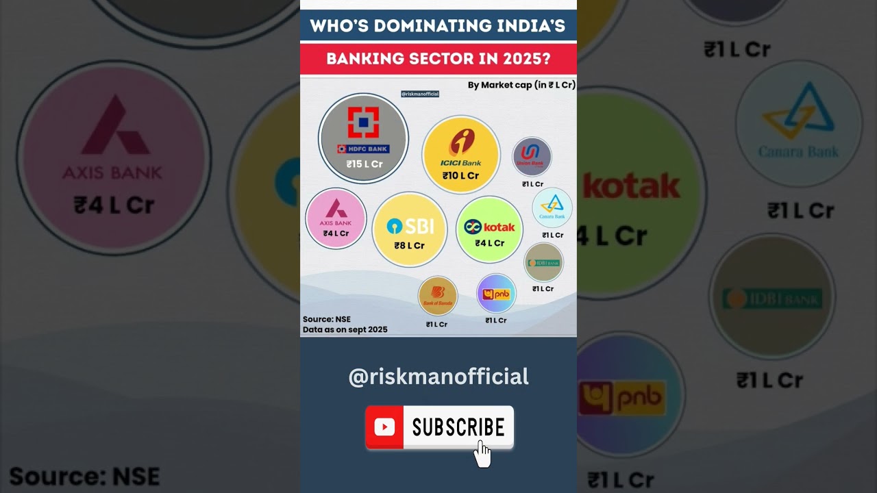 who's Dominating India's banking sector in 2025? #bankingsector #hdfcbank #icicibank #sbibank