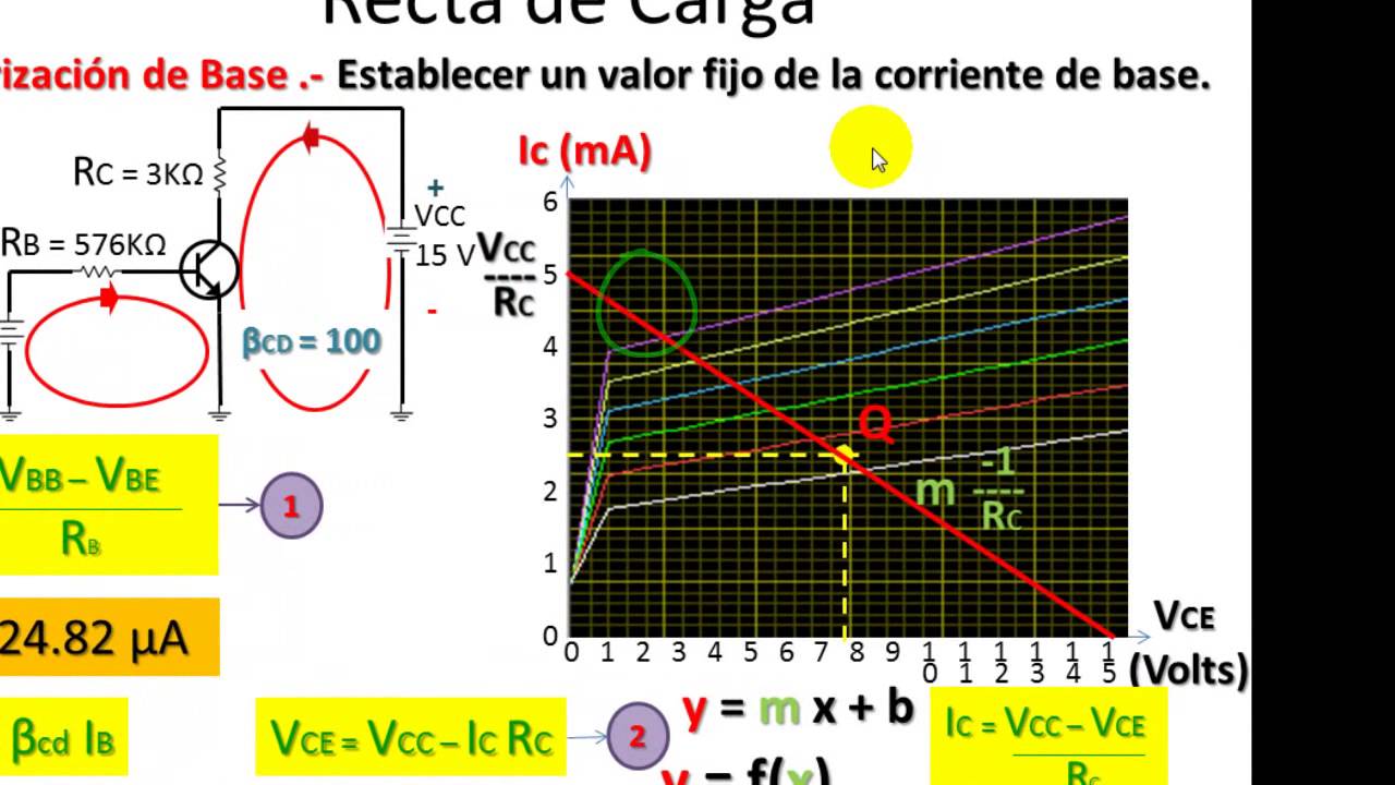 BJT Parte 04 Recta de carga y punto de operación