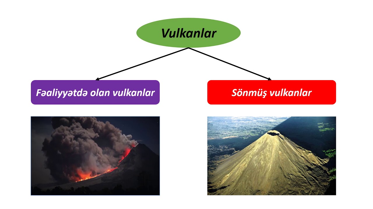 Coğrafiya 6-cı sinif 17. Vulkan və qeyzerlər