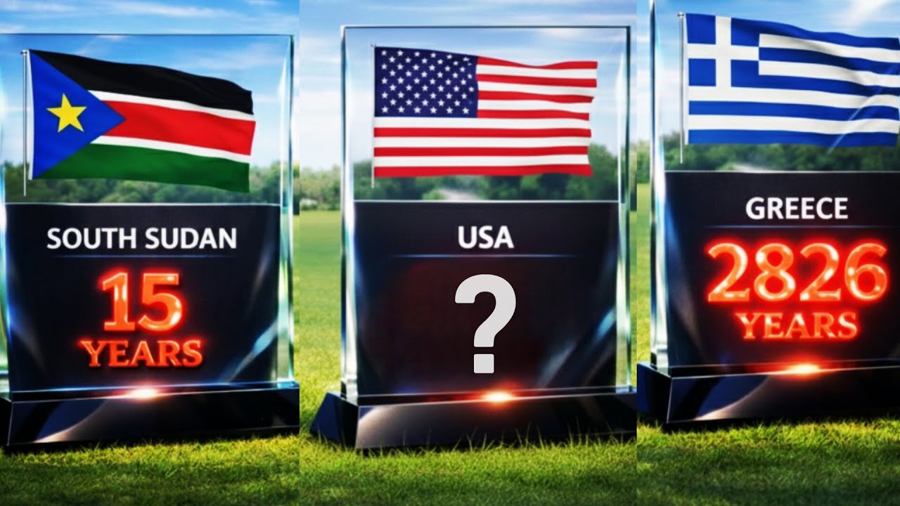 Countries Age: ranking Youngest to Oldest!