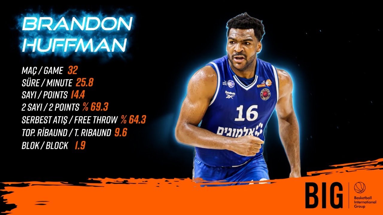 Brandon Huffman || Scouting Report || 2024-2025