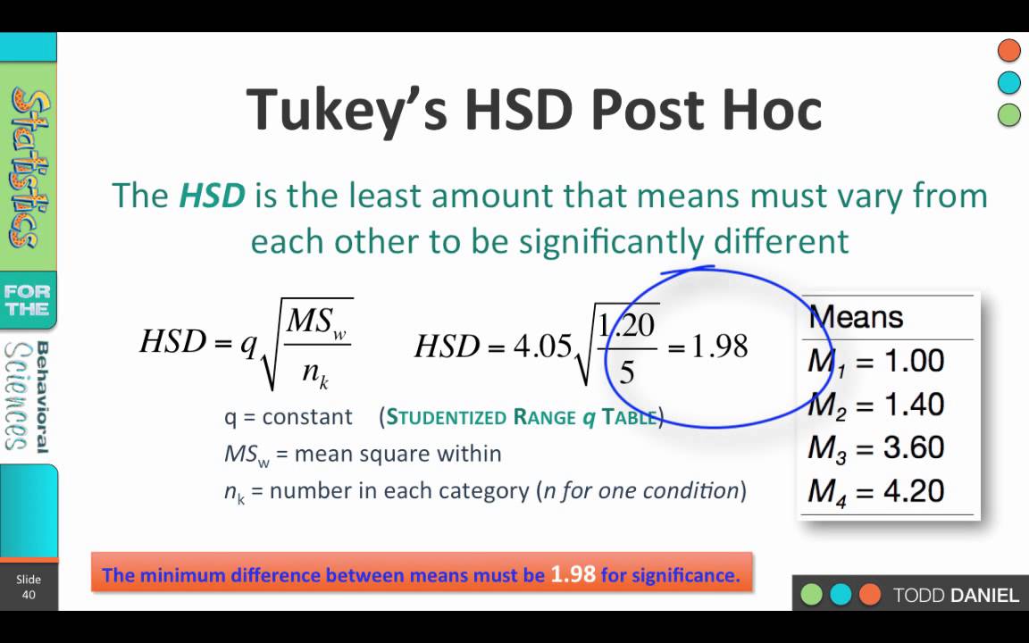 12-7 Tukey’s Honestly Significant Difference Post Hoc Test