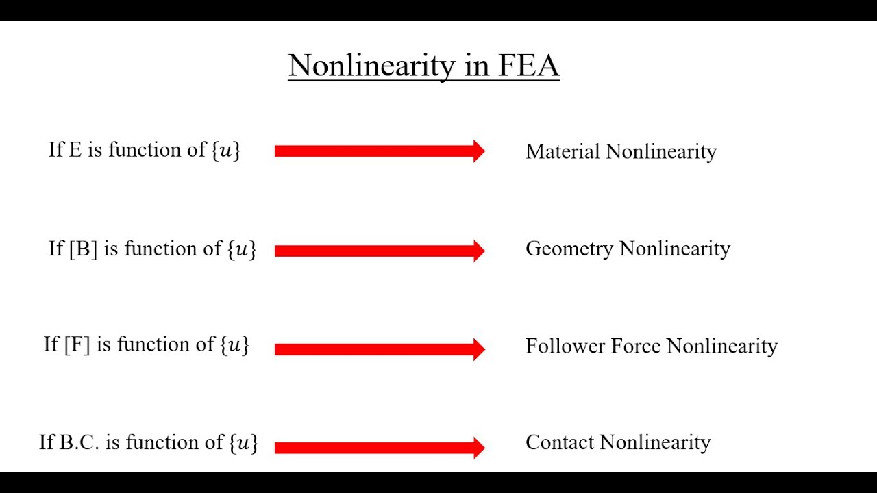 Лекция 17: Введение в различные типы нелинейности в FEA
