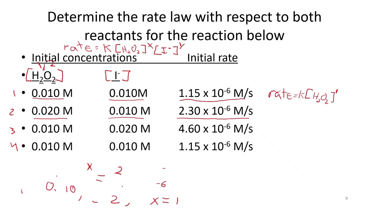 Solving for Rate Laws