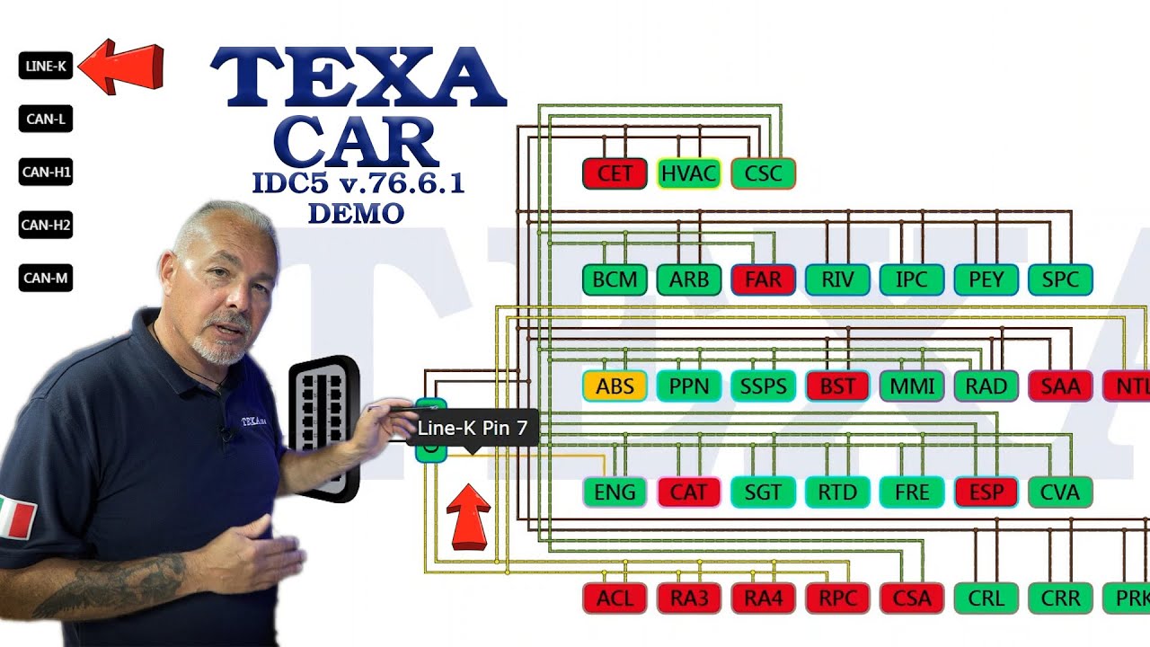 IDC5 TEXA CAR 76.6.1 - AXONE LIGHT | AUTOMOTIVE DIAGNOSTIC KIT