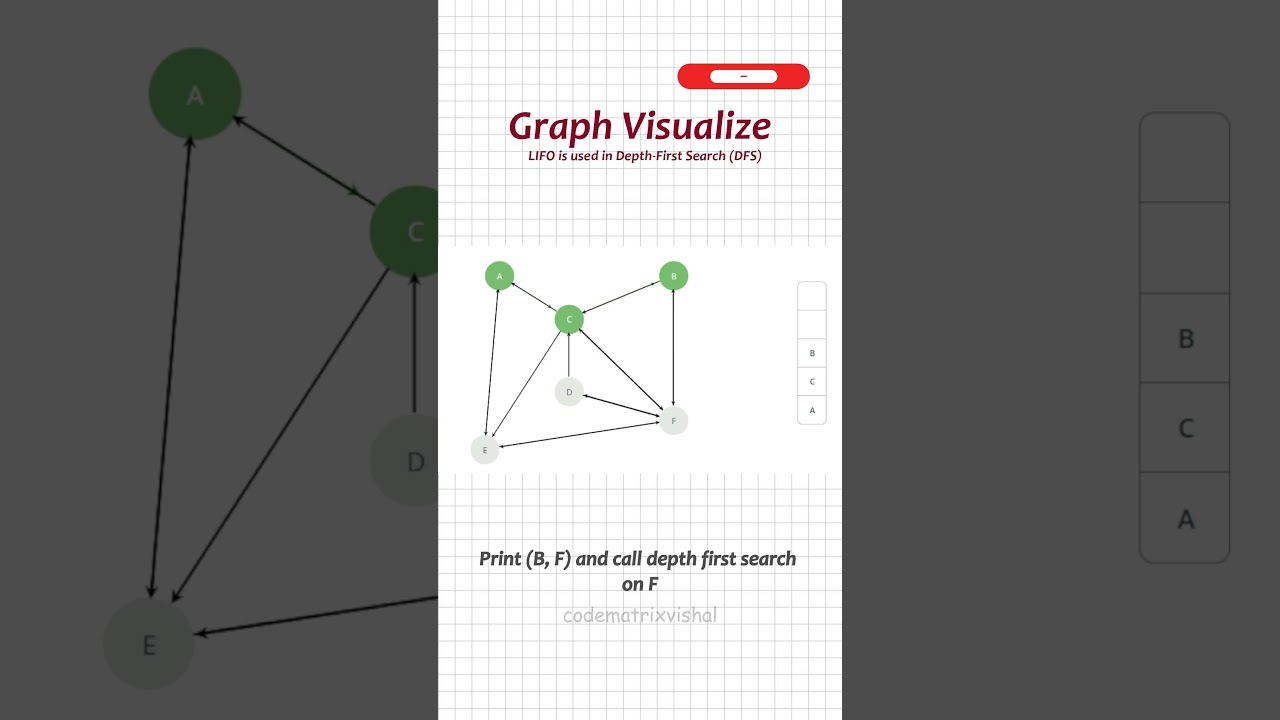 Depth-First Search (DFS) Visualization | Graph Traversal Algorithm | DSA Shorts
