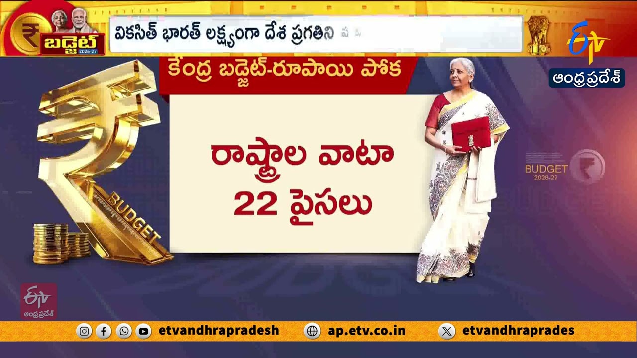 Union Budget 2026-27 | ₹53.47 Lakh Crores Presented in Parliament