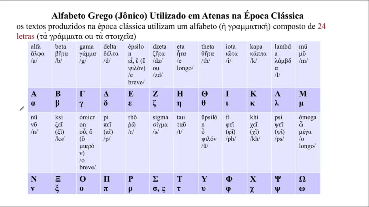 Grego 003 Escrita e Fonética 03