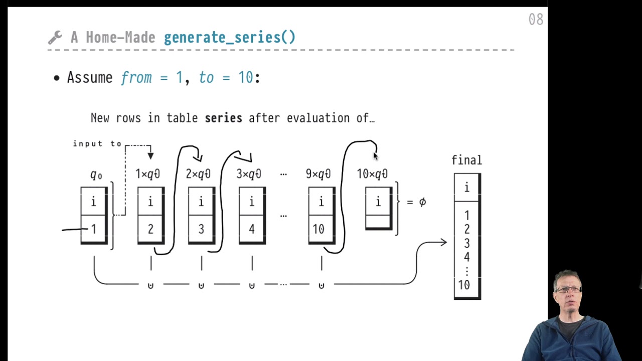 Advanced SQL — Chapter #06 — Video #40 — Use case (for recursion): a home-made generate_series()