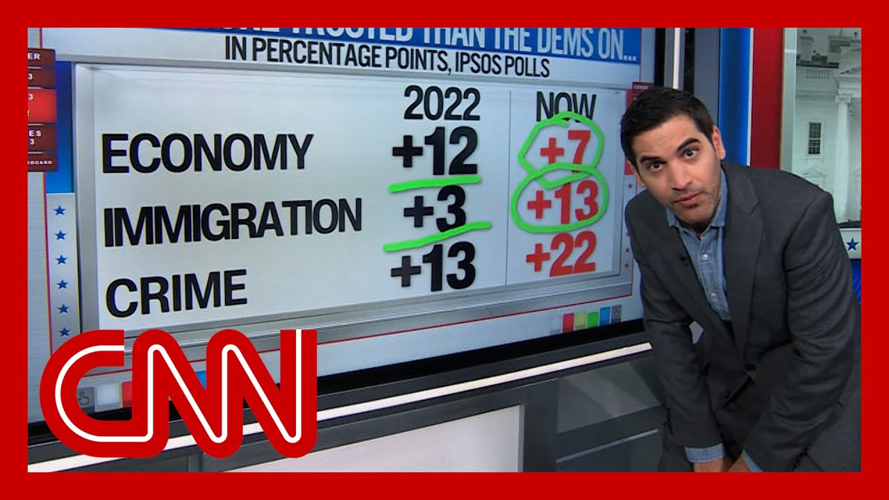 'This economy will be the key': Enten breaks down polling on Republican vs Democratic party trust
