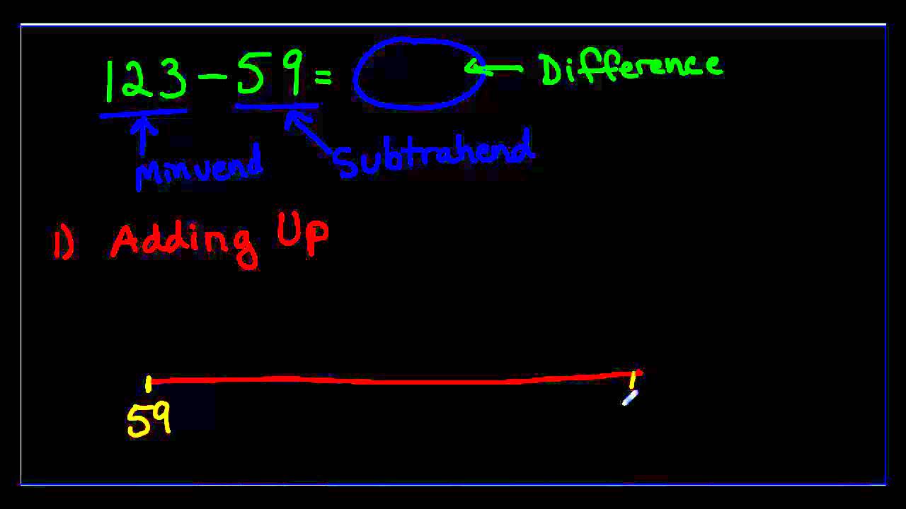 Subtraction Strategy - Adding Up