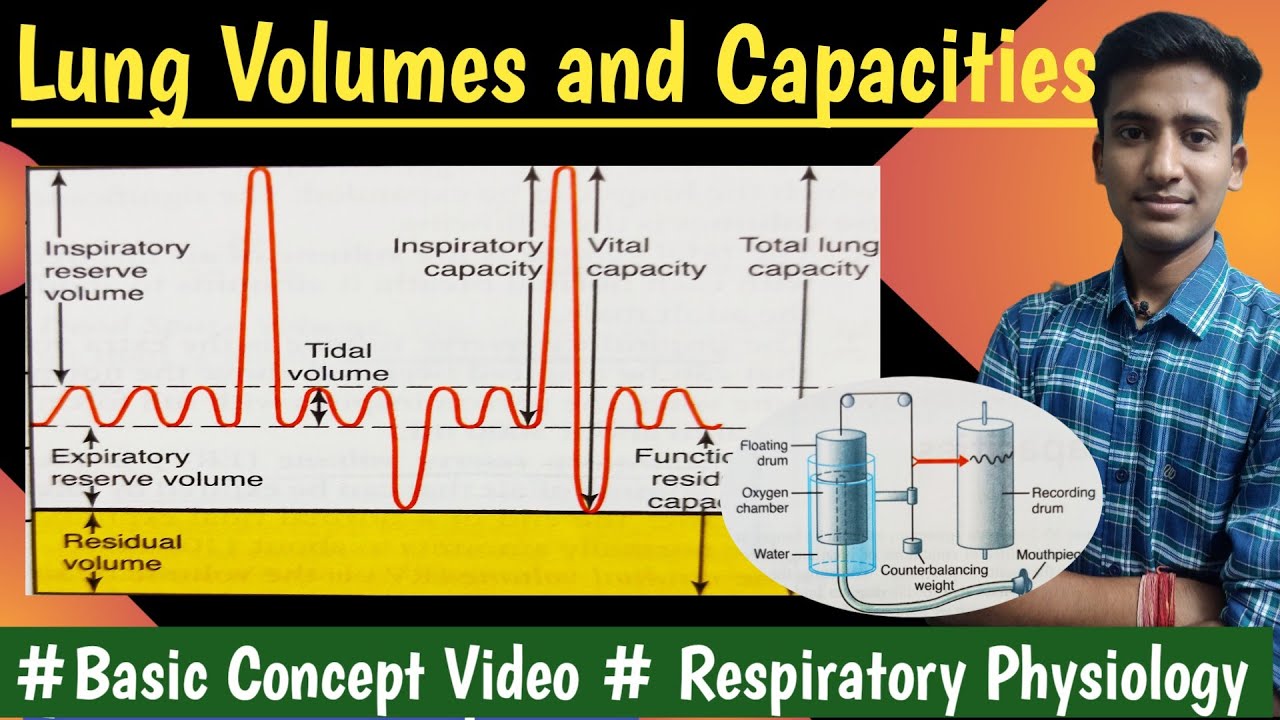 Lung Volumes and Capacities || Spirometry || Respiratory Physiology|| hindi || Ashish Agrawal
