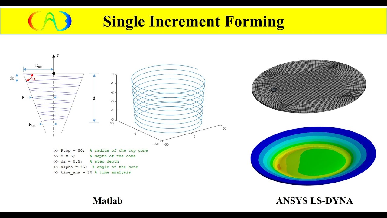 Tutorial: Single Increment Forming - Part 1: How to generate the Tool path using Matlab
