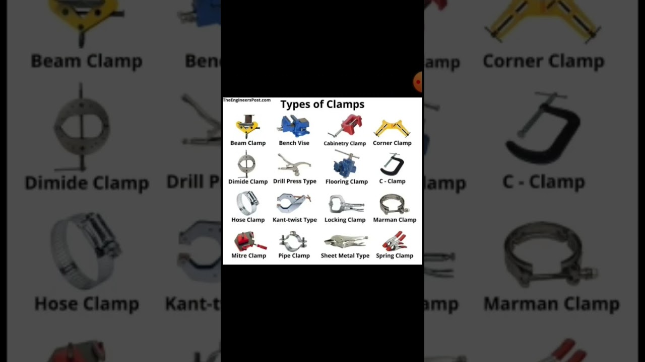 Types of Clamps ll IELTS vocabulary