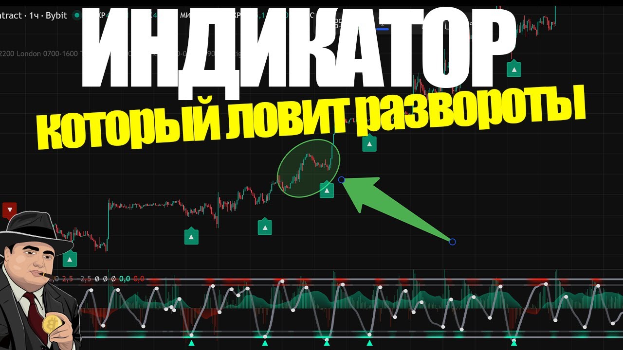 Z Score индикатор, который ловит развороты ДО того, как их видят другие