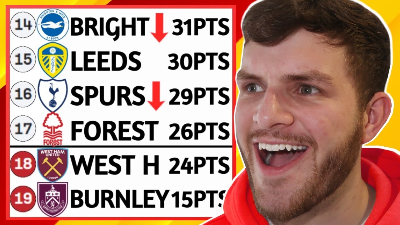 LEEDS OVERTAKE SPURS & WEST HAM DRAW IN RELEGATION BATTLE
