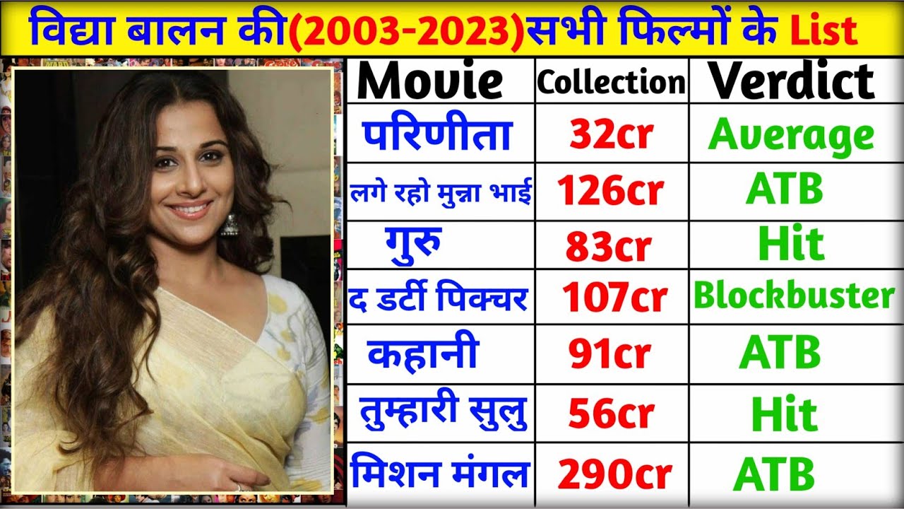 विद्या बालन (2003-2023) All Film List || Vidya Balan hit And Flop Movie List || FILMY Duniya