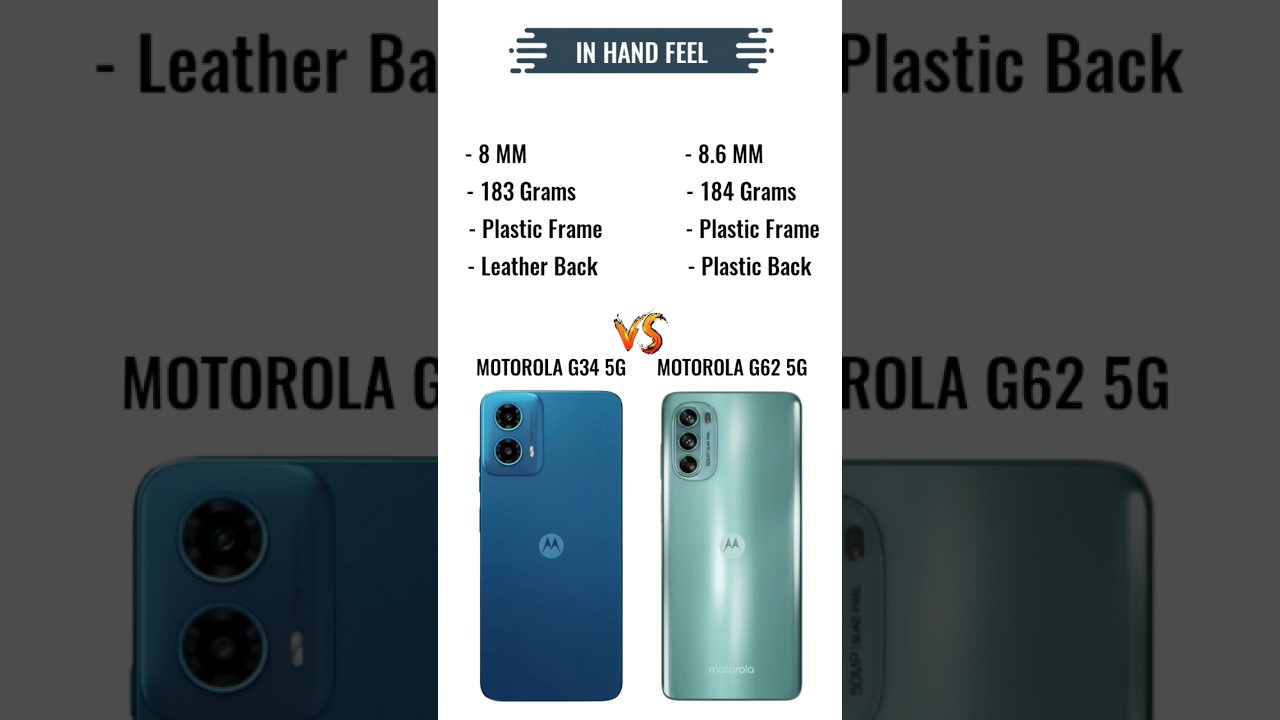 Moto G34 5G vs Moto G62 5G || Full Comparison