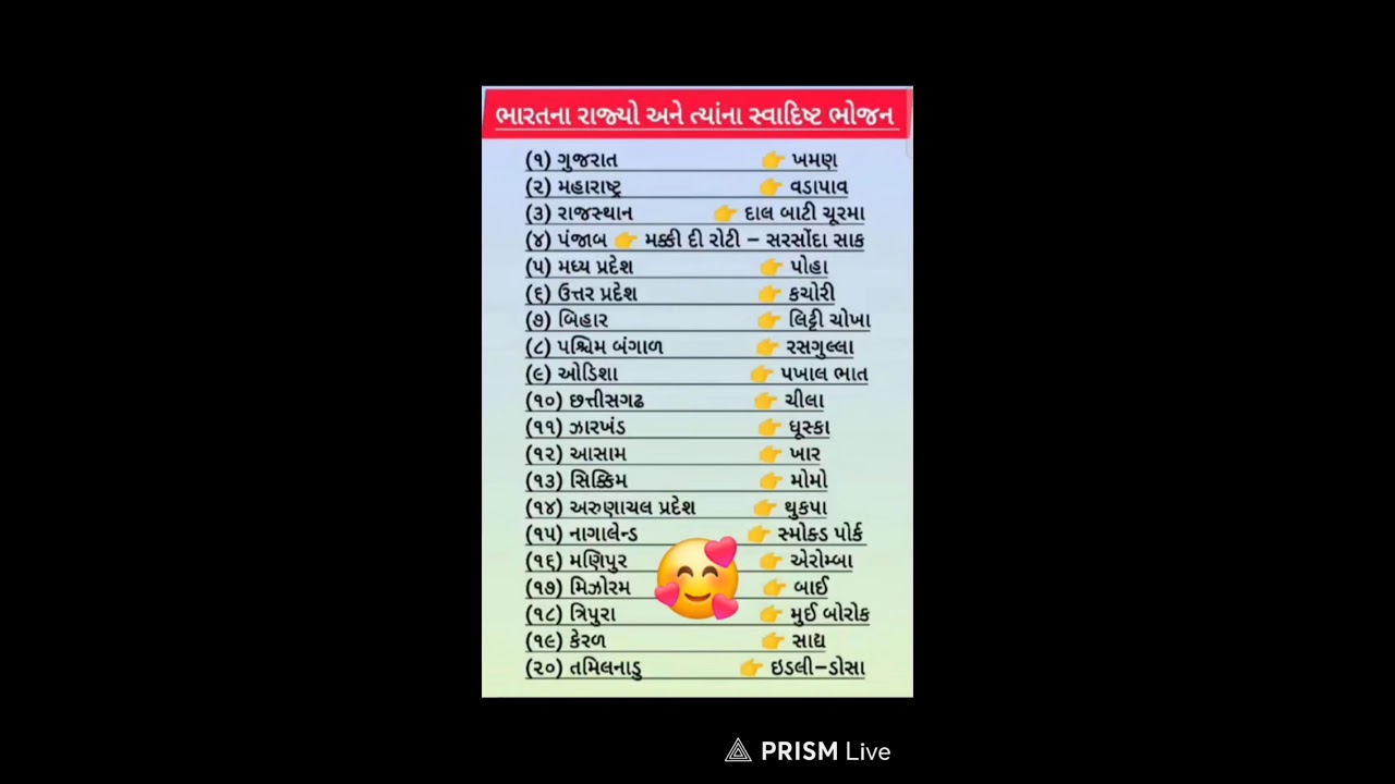 ભારતના રાજ્યો અને ત્યાંના સ્વાદિષ્ટ ભોજન #live #shorts #viral #shorts 