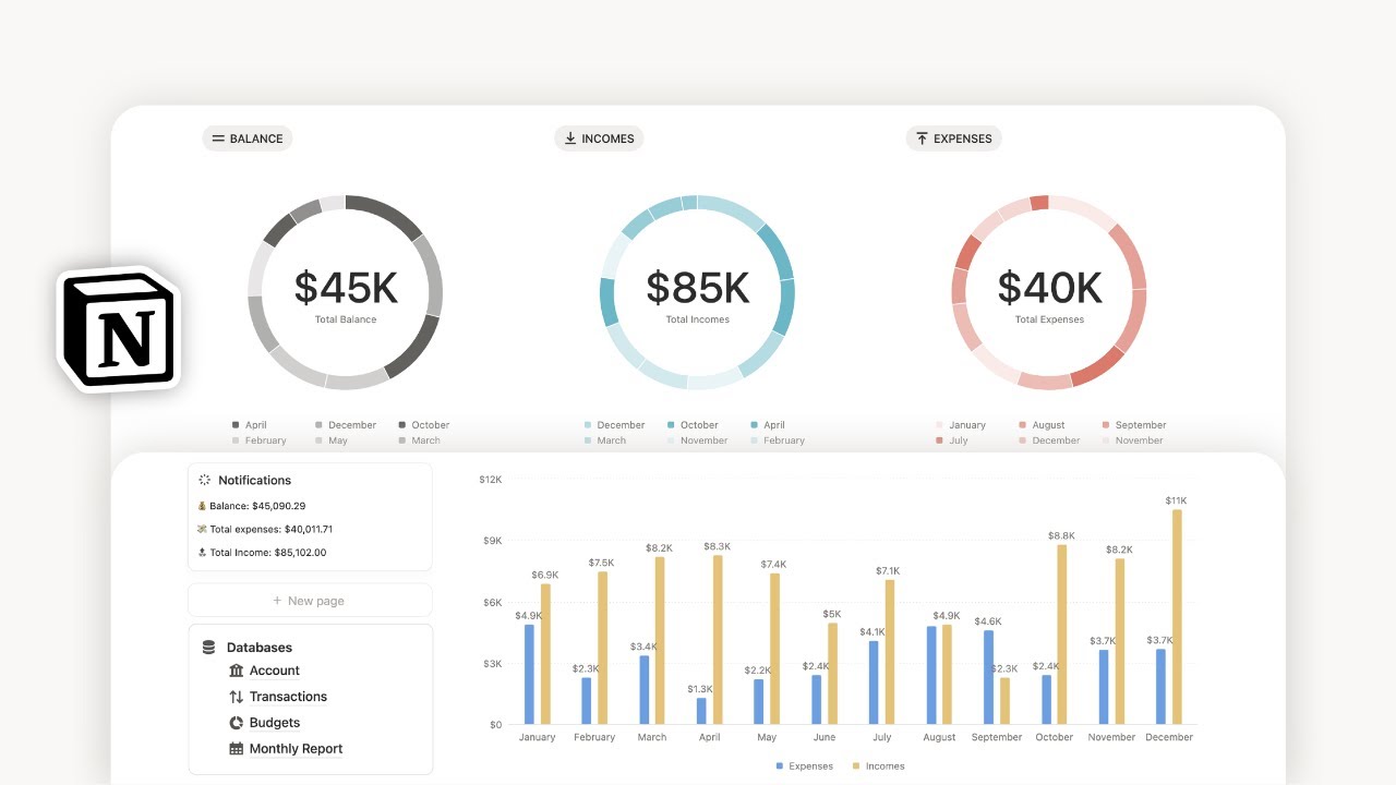 Notion Charts Tutorial l Finance Tracker | Free Template