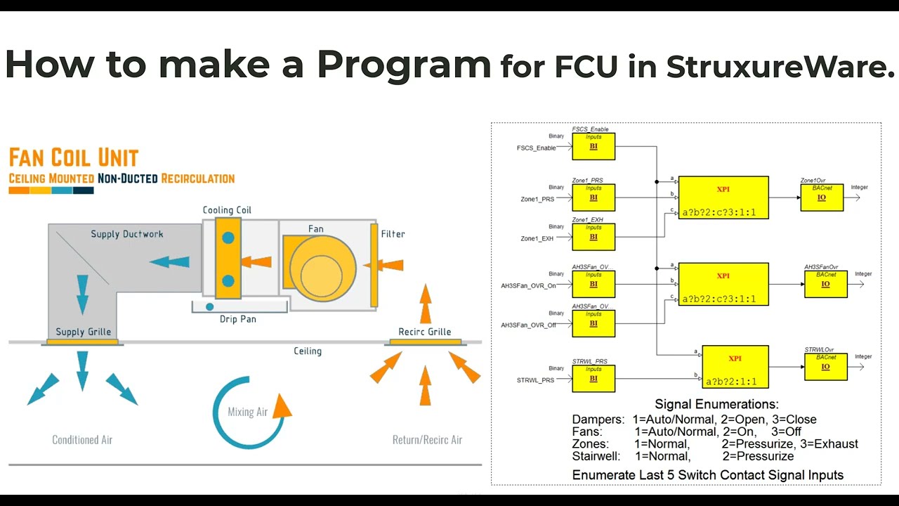 How to make a program for FCU in StruxureWare.