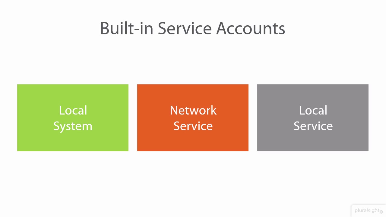 Create and Configure Service Accounts